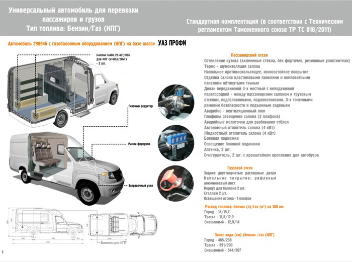 Новая УАЗ Буханка 2020 модельного года может быть и на газу