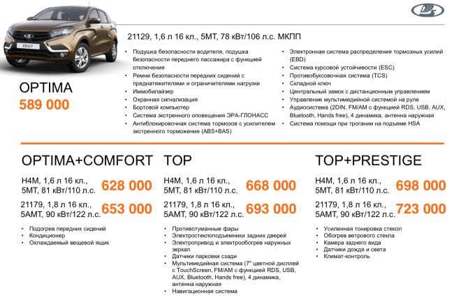 Цены и комплектации Lada Xray
