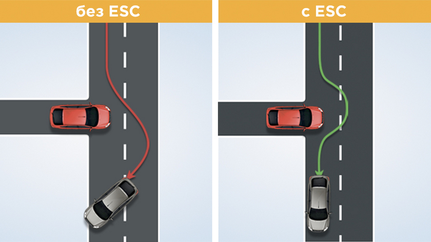 Принцип работы ESC