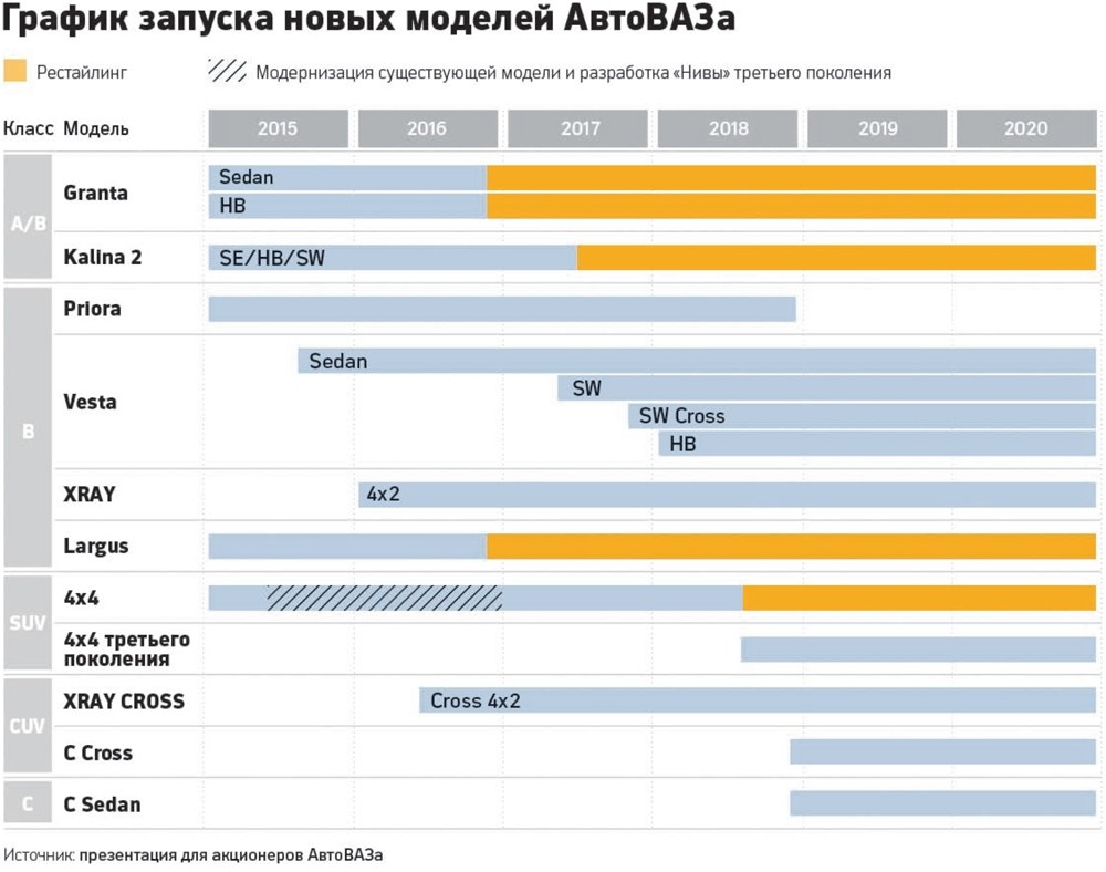 график выхода новых моделей АвтоВаз