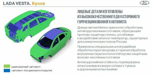 Рейтинг популярных российских авто с оцинкованным кузовом
