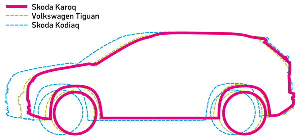 Сравнение Шкода Карок и Фольксваген Тигуан по размерам