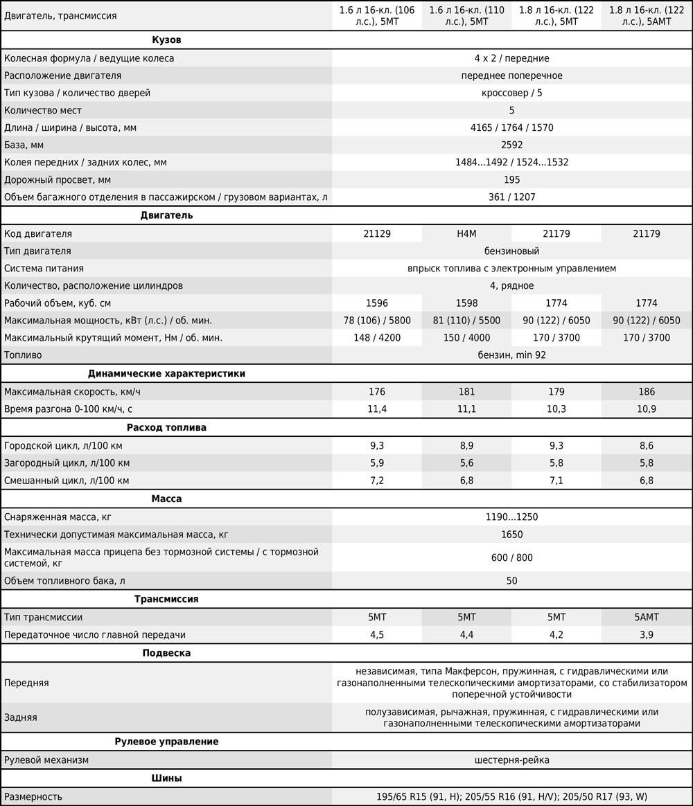 Технические характеристики Лада Х рей 2017 года