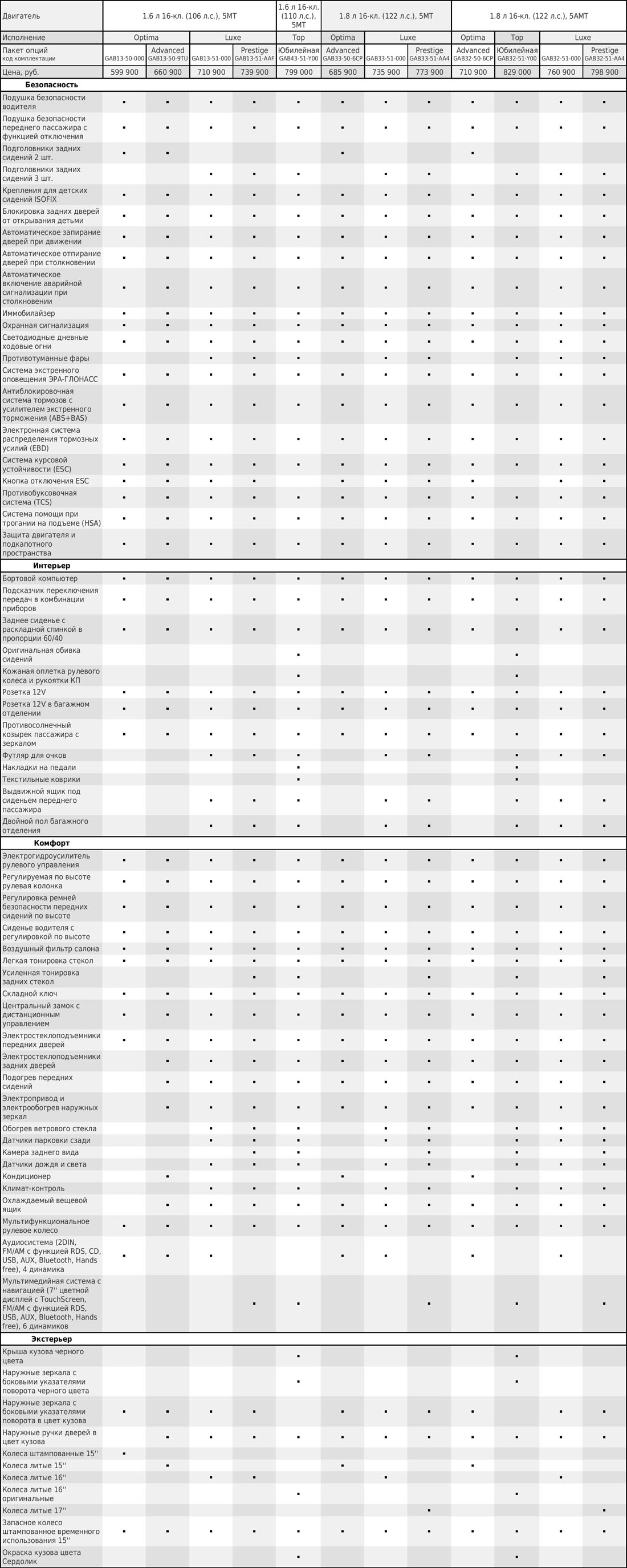 Цены и комплектации Лада Х рей 2017 года